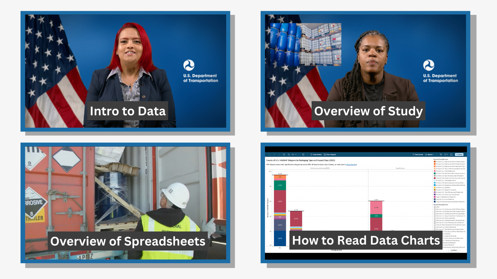 Graphic showing four boxes previewing the Hazmat Supplement Data Instructional Guidance Videos