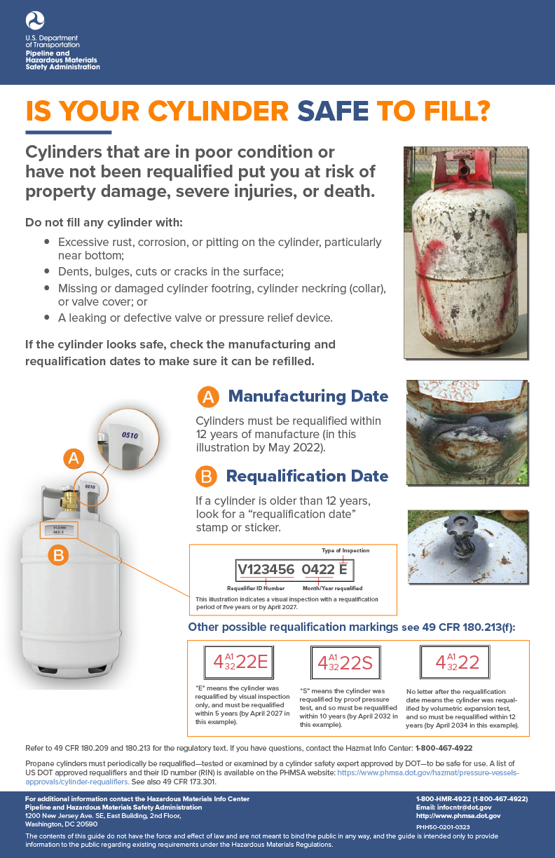 “Is Your Cylinder Safe to Fill?” Poster (Updated) cover